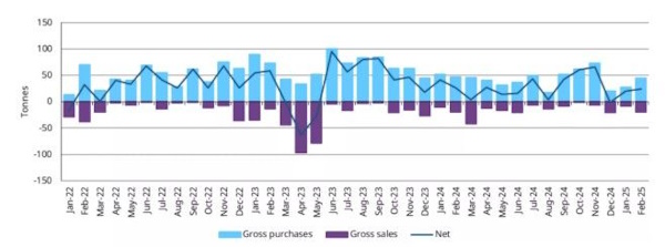 OPEC преподнес сюрприз